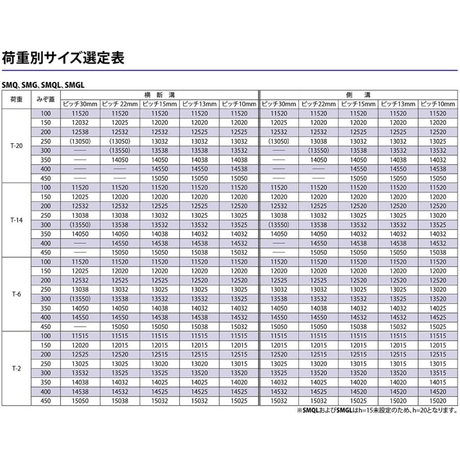 ステンレス製グレーチング カネソウ SMQ 14538P=13 フラットバータイプ 滑り止め模様付 横断溝・側溝用 450×992×38mm 1個_9