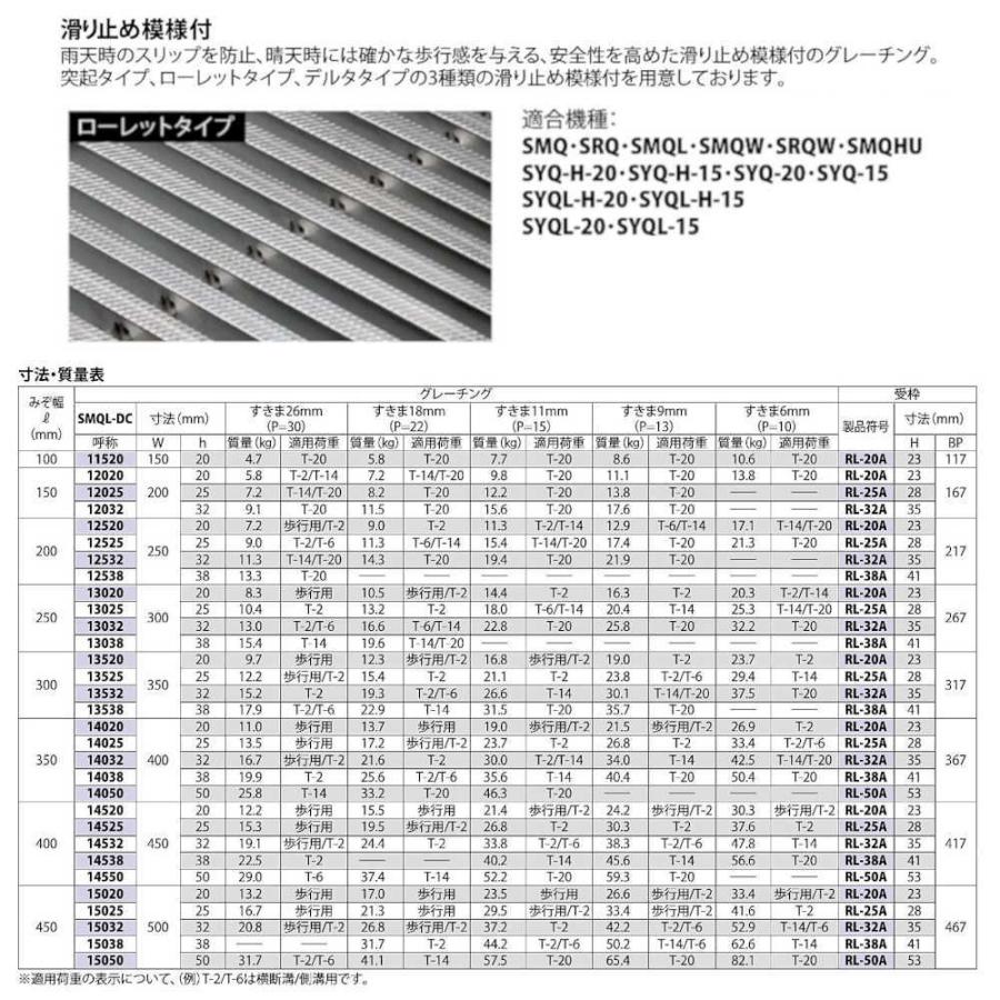 ステンレス製グレーチング カネソウ SMQL-DC13025P=22 ボトルキャップ付 ボルト固定式 滑り止め模様付 横断溝・側溝用 みぞ幅250 300×994×25mm 1個_3