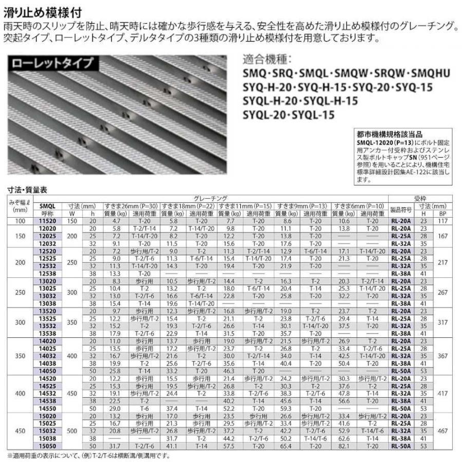 ステンレス製グレーチング カネソウ SMQL15038P=10 ボルト固定式 滑り止め模様付 横断溝・側溝用 みぞ幅450 500×992×38mm 1個_3