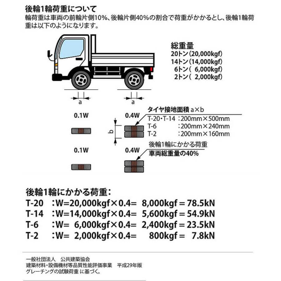 ネット通販激安 ステンレス製グレーチング カネソウ SRQ13020P=22 3mmフラットバー 滑り止め模様付 横断溝・側溝用 みぞ幅250 300×993×20mm 1個