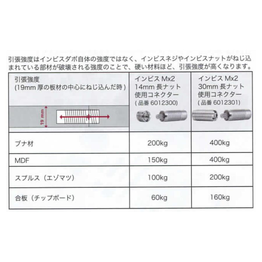 Invis Mx2 インビスMx2 マグネットドライバー ラメロ Lamello 6100301