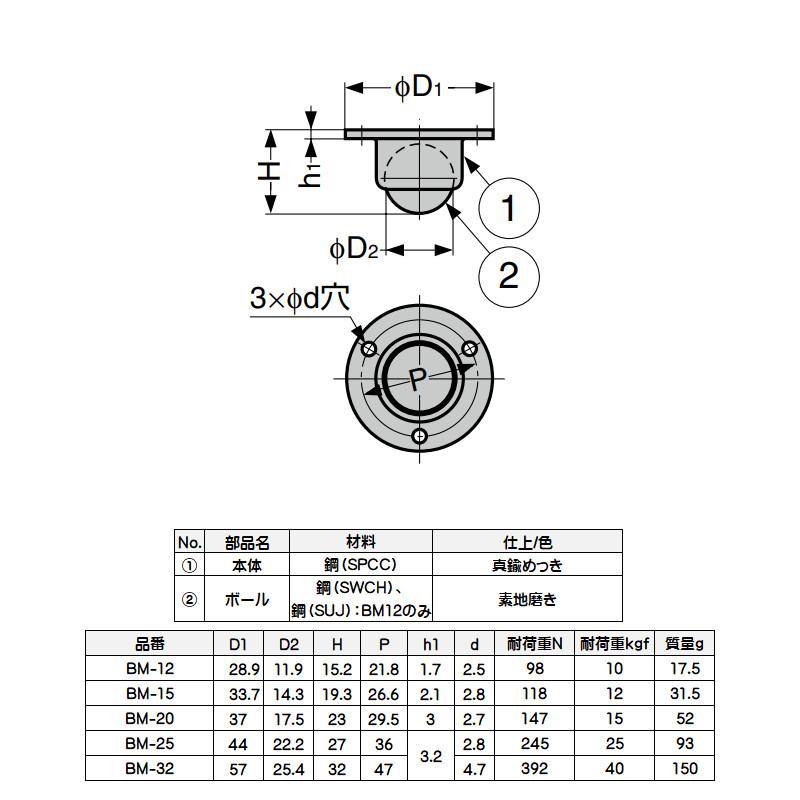 面打ボールキャスター LAMP BM-12 鋼（SPCC） D2：11.9 耐荷重N：98 耐