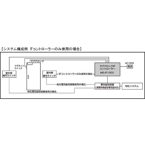 マグナロック IFコントローラー MG-IF1000 スガツネ (LAMP