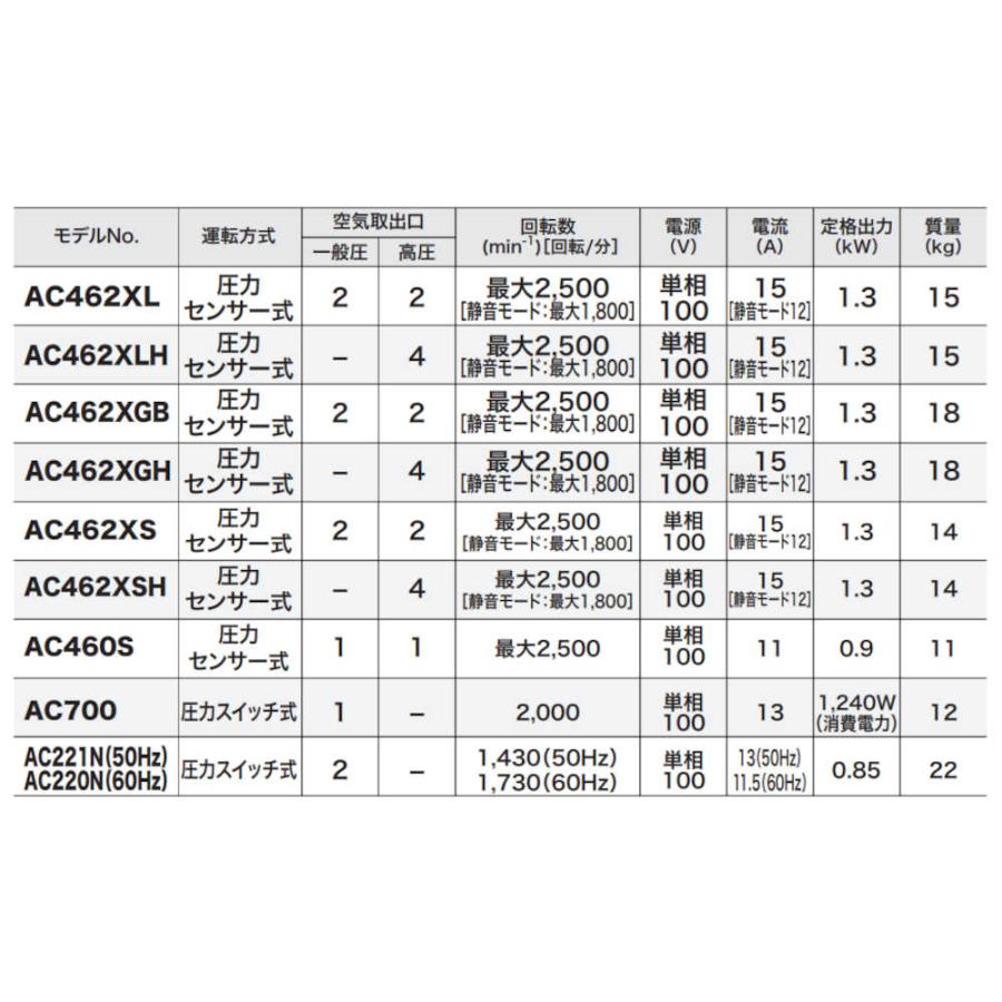 純正品) エアコンプレッサ（一般圧） マキタ AC700 タンク内最高圧力