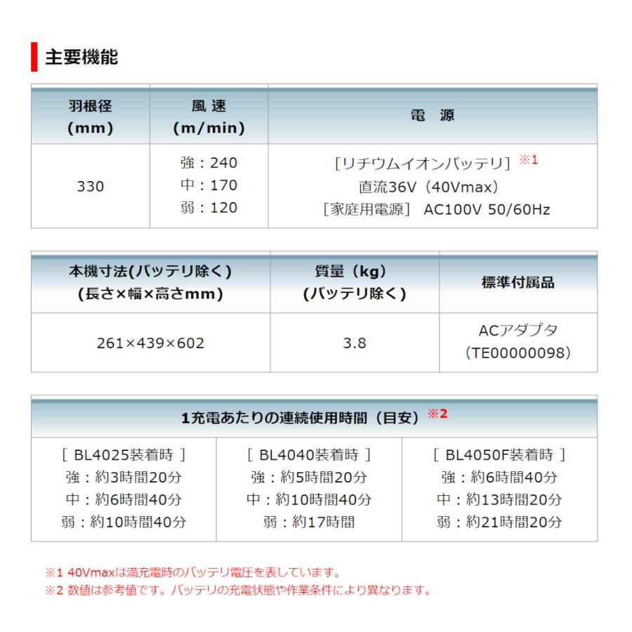 (純正品) 充電式産業扇 マキタ Makita CF002GZ 青 40Vmax 羽根径330mm 自動首振り機能 本体のみ 1台｜kanemasa-k｜07