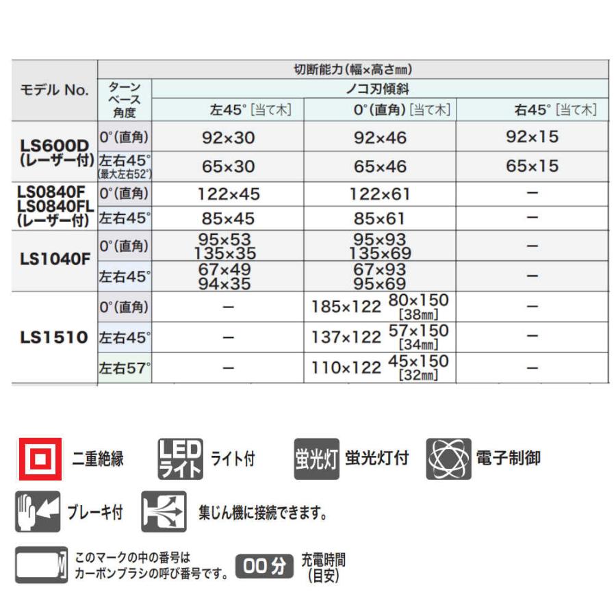 純正品) 卓上マルノコ マキタ LS0840F 216mm刃物径 蛍光灯付 純正品) 卓上マルノコ マキタ LS0840F 216mm刃物径 蛍光灯付