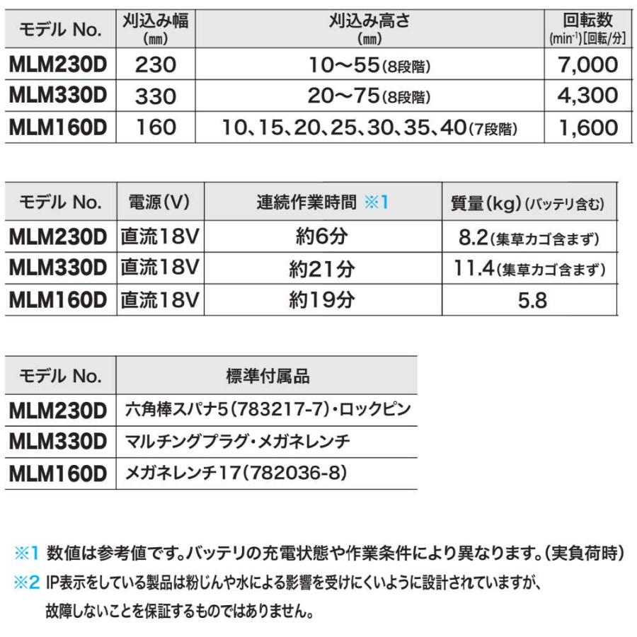 (純正品) 充電式芝刈機 マキタ MLM230DSF 230mm 刈込み幅 バッテリ、充電器付 回転数：7,000 1台｜kanemasa-k｜04