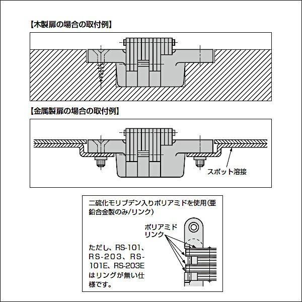 スガツネ ルーター用隠し丁番 LAMP RS-203SS ステンヘアライン スガツネ ルーター用隠し丁番 LAMP RS-203SS ステンヘアライン