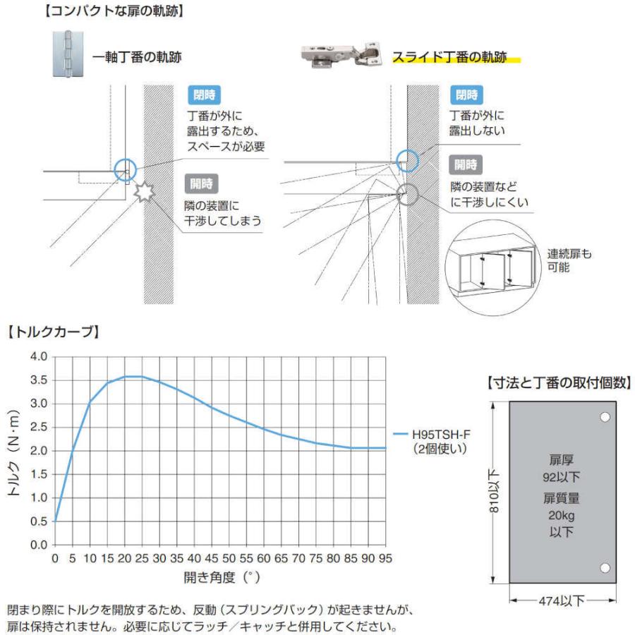 板金扉用 トルク スライド丁番 スガツネ LAMP H95TSH-F 95°開き 板金扉用 トルク スライド丁番 スガツネ LAMP H95TSH-F 95°開き