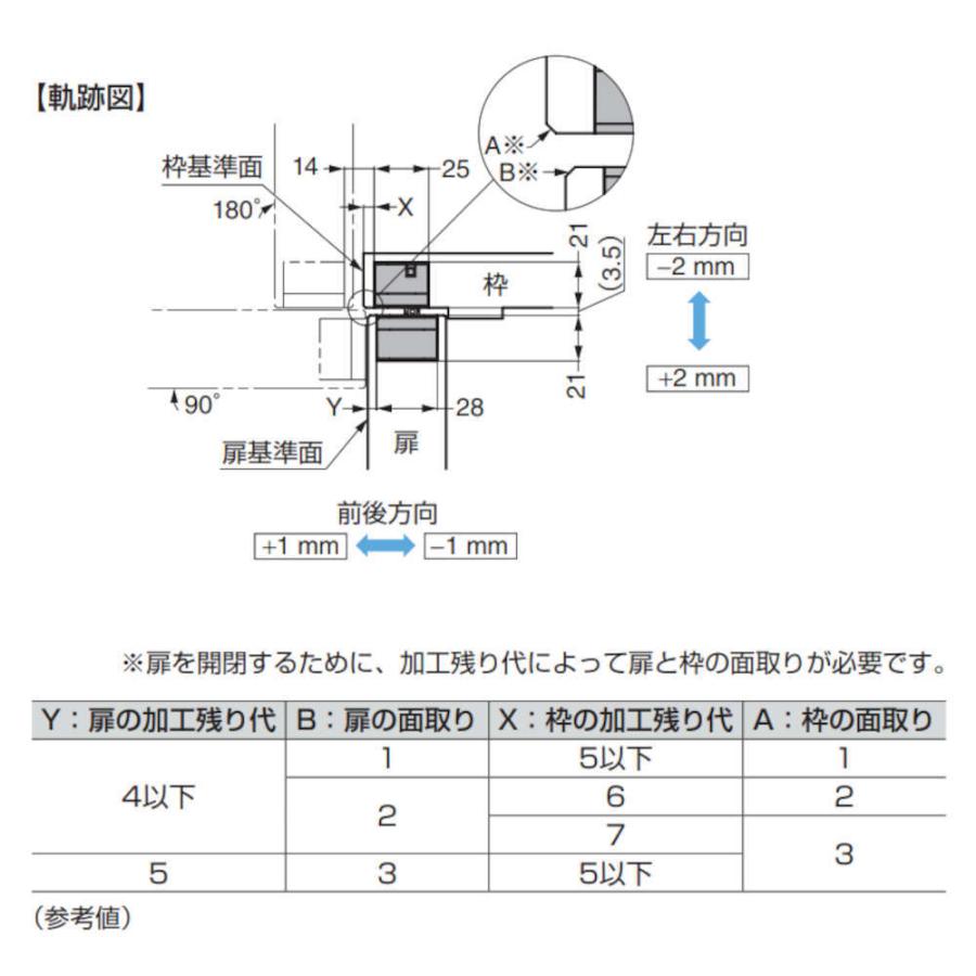 HEスライドシリーズ隠し丁番 スガツネ LAMP HES3D-H120-36BL 33mm扉厚