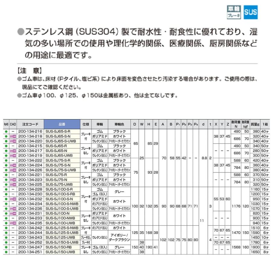 ステンレス鋼製キャスター SUS-SJ型 スガツネ SUS-SJ100-S-RB ステンレス鋼製キャスター SUS-SJ型 スガツネ SUS-SJ100-S-RB