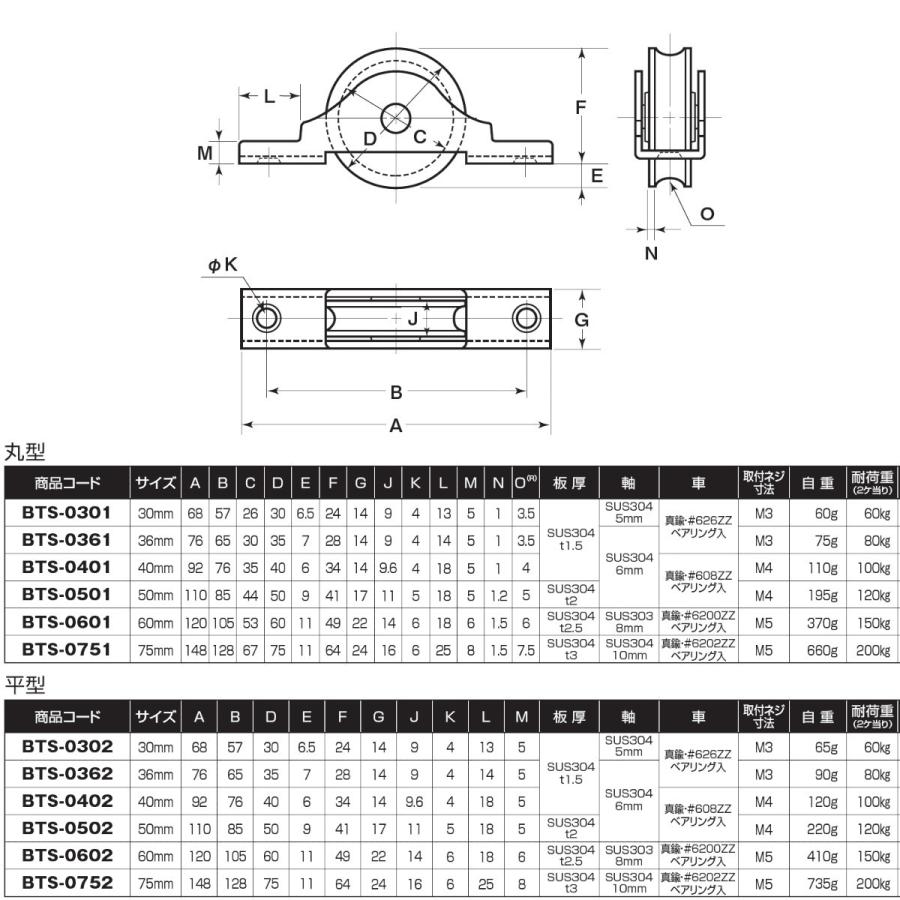 ベアリング入　真鍮戸車　ヨコヅナ　BTS-0751　丸型　ステンレス枠　1個売り　75mm