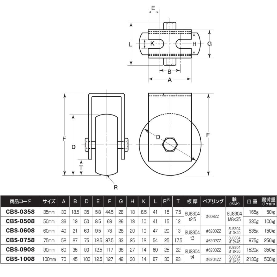 ベアリング入　ステンレスキャスター戸車　ヨコヅナ　ステンレス枠　山R車型　90mm　1個売り　CBS-0908