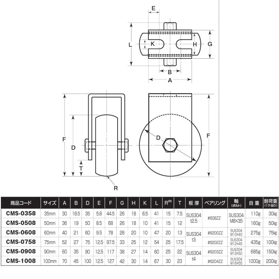 ベアリング入　MCキャスター戸車　ヨコヅナ　ステンレス枠　山R車型　90mm　1個売り　CMS-0908