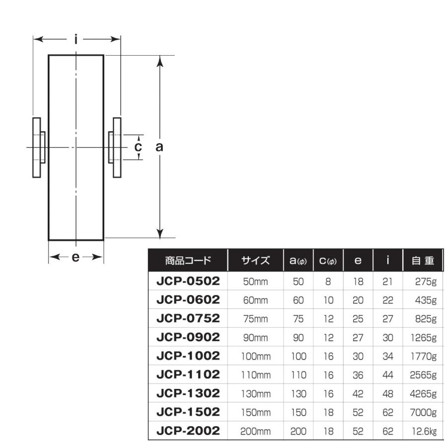 440Cベアリング入 ステンレス重量戸車 ヨコヅナ JCP-1102 平型 110mm 車のみ (ボルト・ナット付) 1個売り