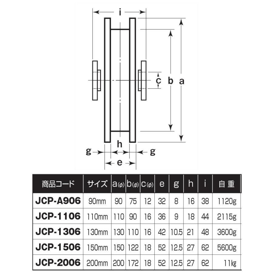 440Cベアリング入 ステンレス重量戸車 ヨコヅナ JCP-1106 H型 110mm 車のみ (ボルト・ナット付) 1個売り