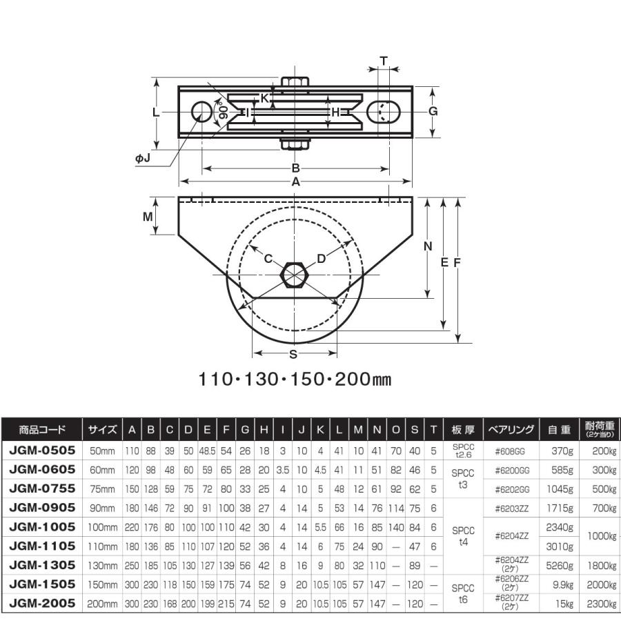 S45C重量戸車 ヨコヅナ JGM-2005 V型 200mm 鉄枠 1個売り