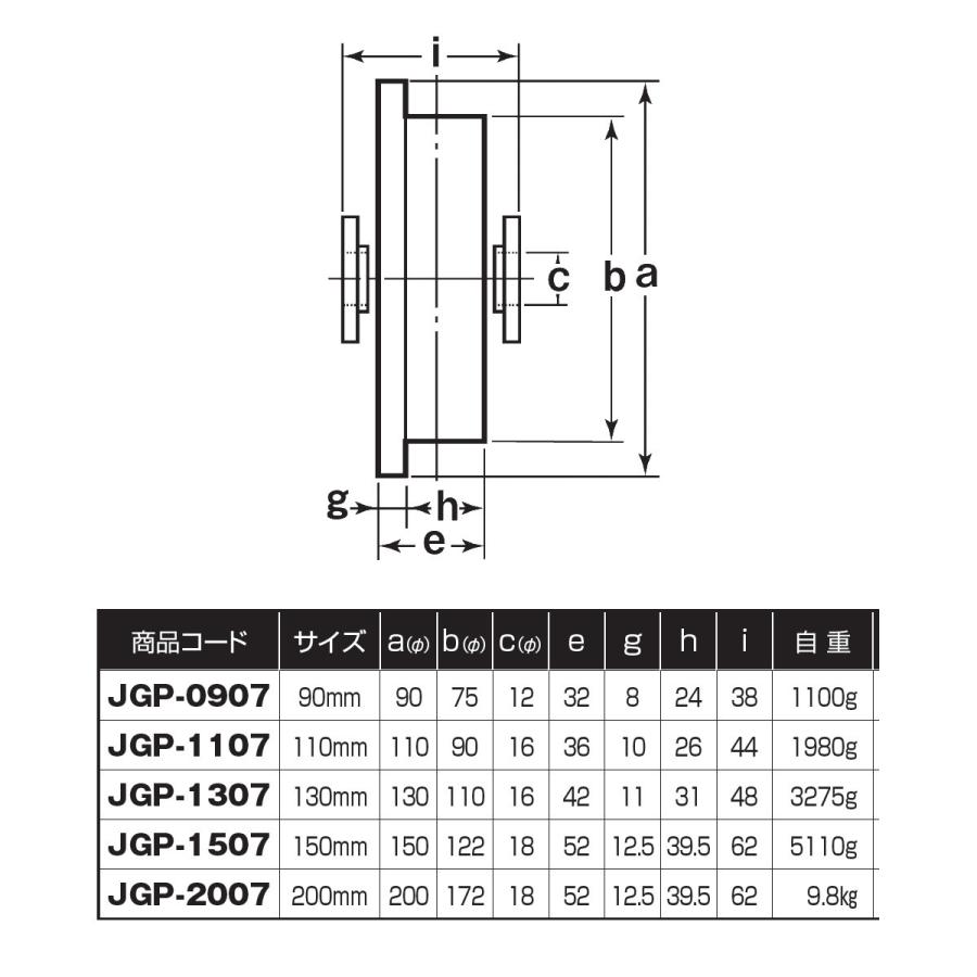 S45C重量戸車　ヨコヅナ　JGP-1307　トロ車型　130mm　車のみ　(ボルト・ナット付)　1個売り