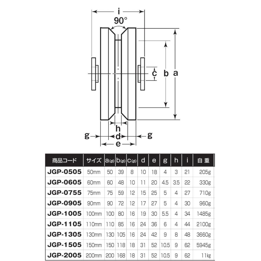 S45C重量戸車　ヨコヅナ　JGP-1505　150mm　(ボルト・ナット付)　V型　1個売り　車のみ