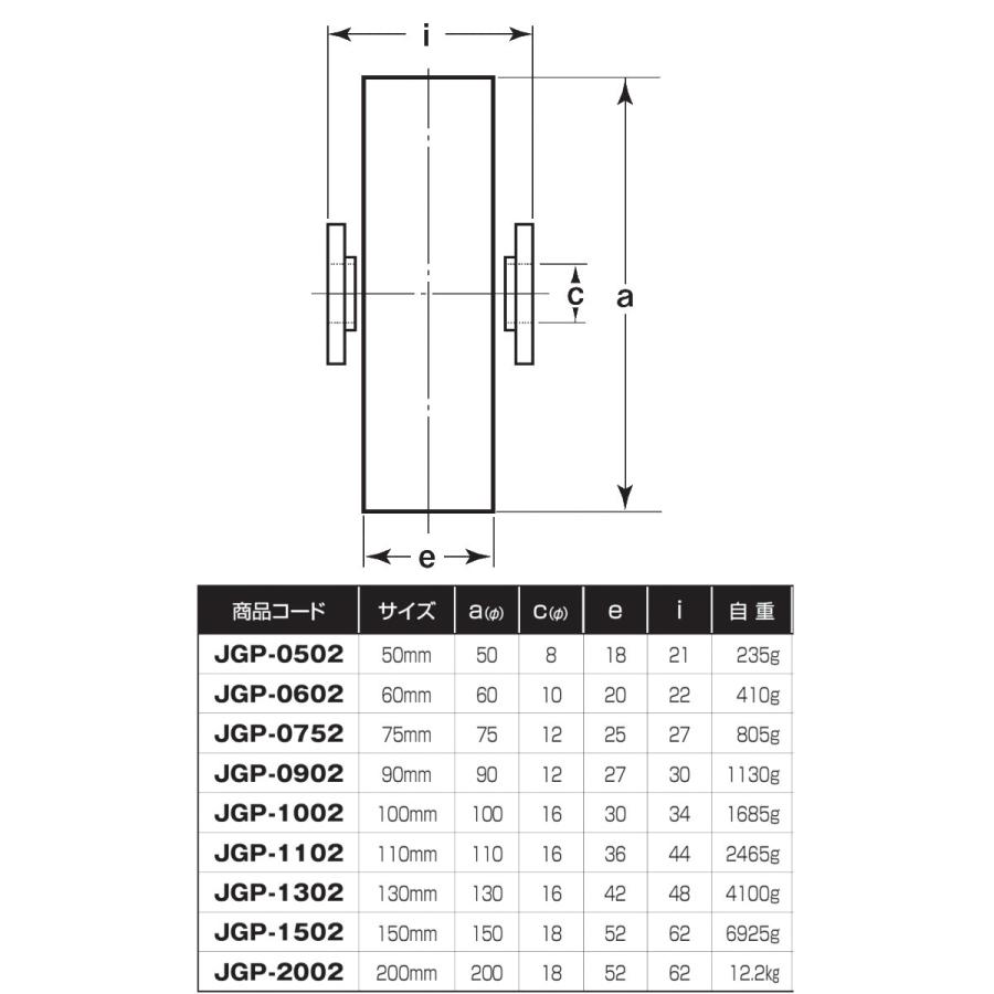 S45C重量戸車　ヨコヅナ　JGP-2002　200mm　平型　(ボルト・ナット付)　車のみ　1個売り