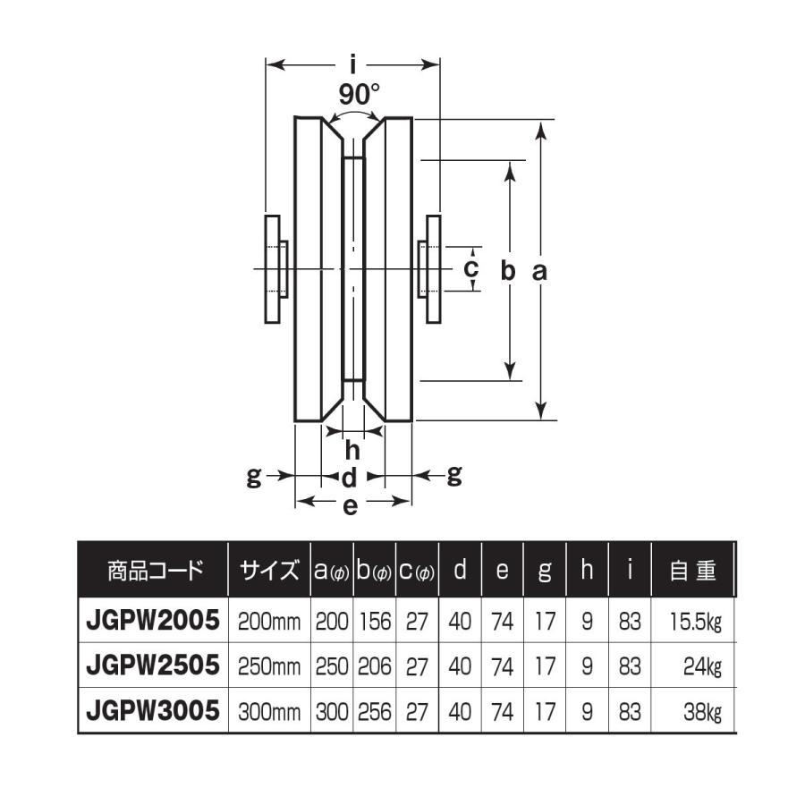 S45C重量戸車 ワイドタイプ ヨコヅナ JGPW2005 V型 200mm 車のみ (ボルト・ナット付) 1個売り_1