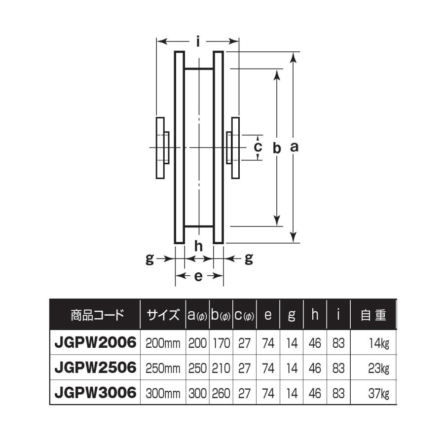 S45C重量戸車 ワイドタイプ ヨコヅナ JGPW2006 H型 200mm 車のみ (ボルト・ナット付) 1個売り_1