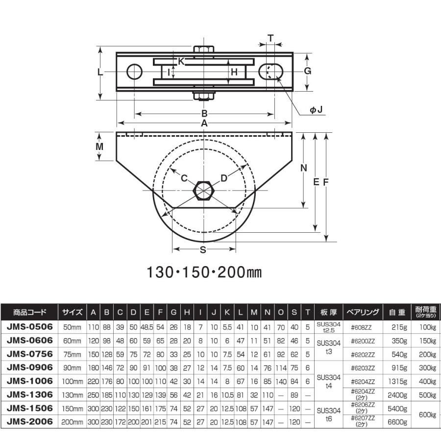 MC防音重量戸車 ヨコヅナ JMS-1306 H型 130mm ステンレス枠 1個売り_1