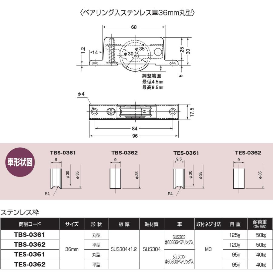 調整戸車17型 ヨコヅナ TBS-0361 丸型 36mm ステンレス枠 1個売り