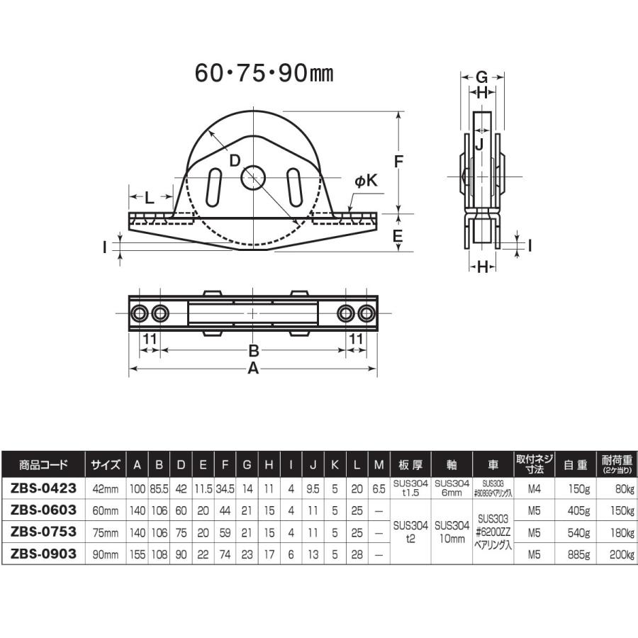 ベアリング入 ステンレス底車 ヨコヅナ ZBS-0753 袖型 75mm ステンレス