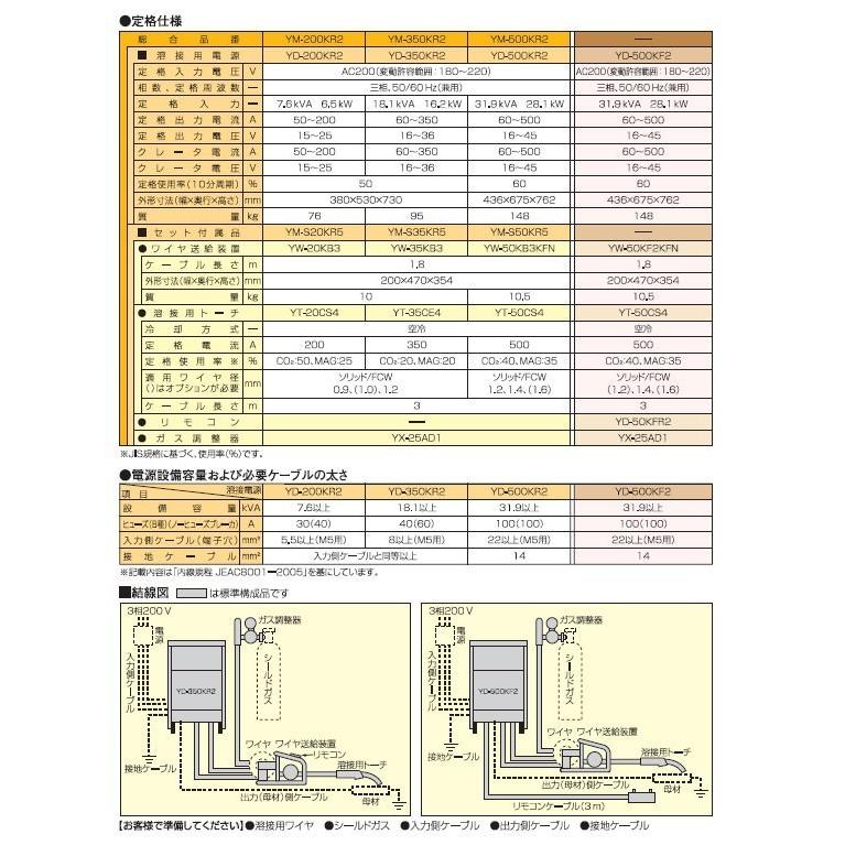 50000-139　半自動溶接機　YM-350KR2　20m延長線付き　サイリスタ制御　パナソニック｜kanemoto｜02