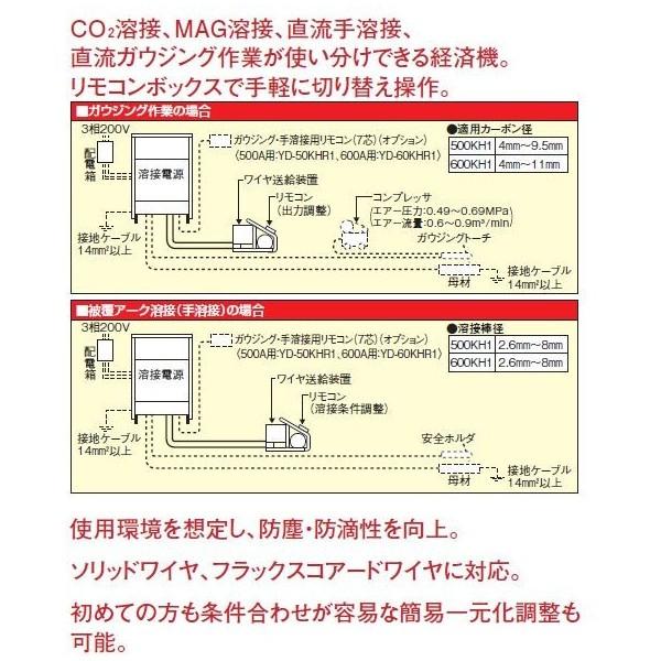 Panasonic 50000-148 半自動溶接機 YD-600KH1 サイリスタ制御 Panasonic 50000-148 半自動溶接機 YD-600KH1 サイリスタ制御