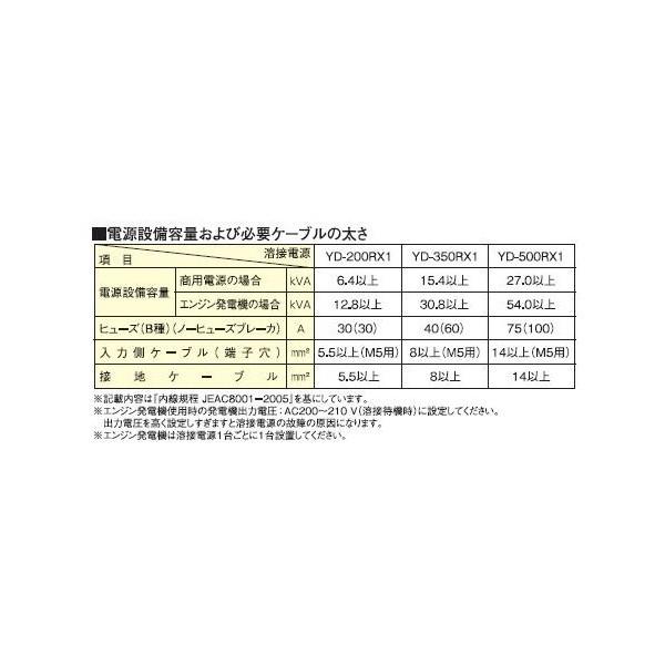 Panasonic 50000-149 半自動溶接機 YD-200RX1 インバータ制御 Panasonic 50000-149 半自動溶接機 YD-200RX1 インバータ制御