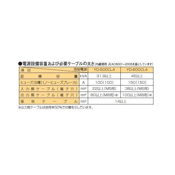 Panasonic 50000-157 半自動溶接機 YD-500CL4 サイリスタ制御 Panasonic 50000-157 半自動溶接機 YD-500CL4 サイリスタ制御