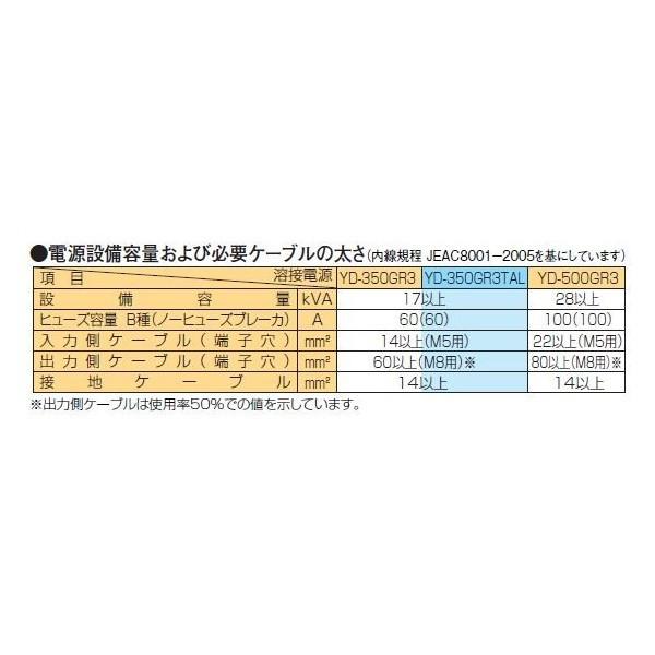 Panasonic 50000-179 半自動溶接機 YD-500GR3 フルデジタル Panasonic 50000-179 半自動溶接機 YD-500GR3 フルデジタル