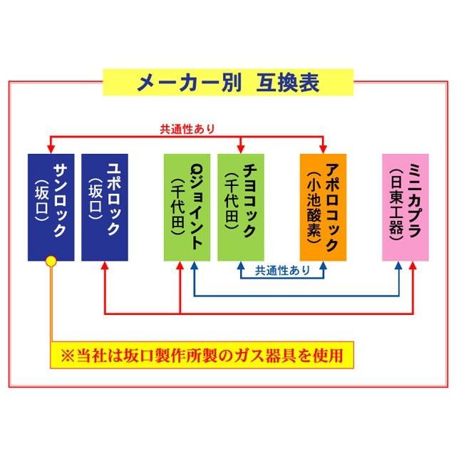 50000-337　ガス道具一式　ワンタッチカプラ仕様　10m　酸素/アセチレン共に逆火防止付き｜kanemoto｜02