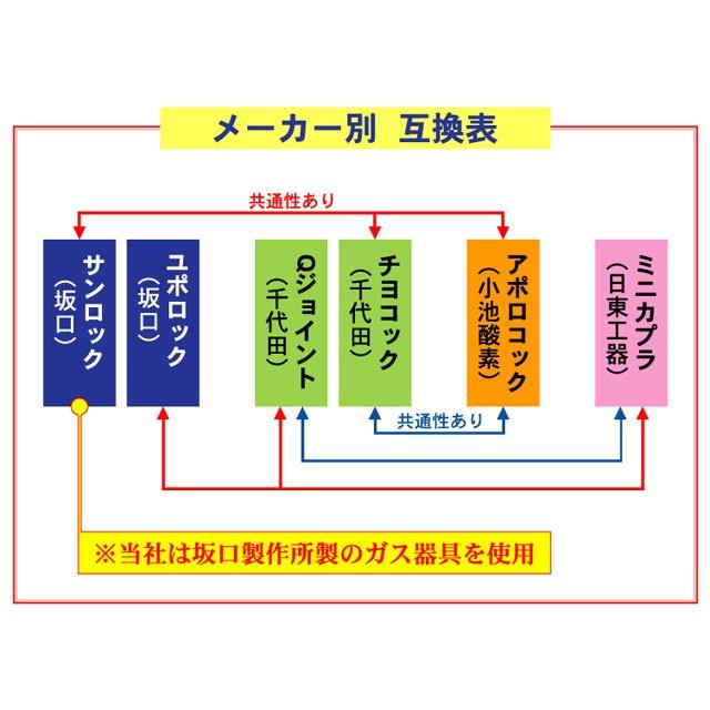 50000-342 ガス道具一式 ワンタッチカプラ仕様 30m : 株式会社