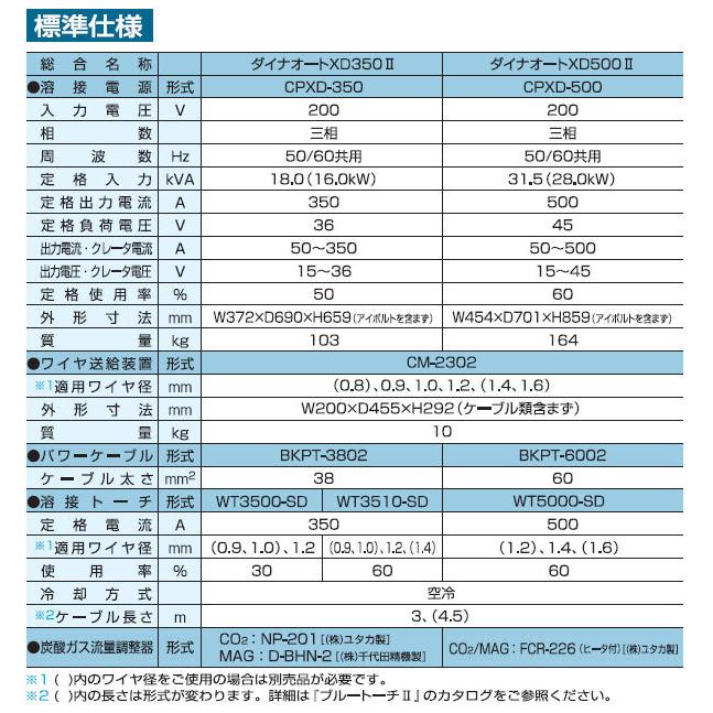 50000-386　半自動溶接機　CPXD-350II　サイリスタ制御　ダイヘン｜kanemoto｜05