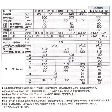 KITO（キトー） 50000-407 (送料無料) 電気チェーンブロック ED16S 1速