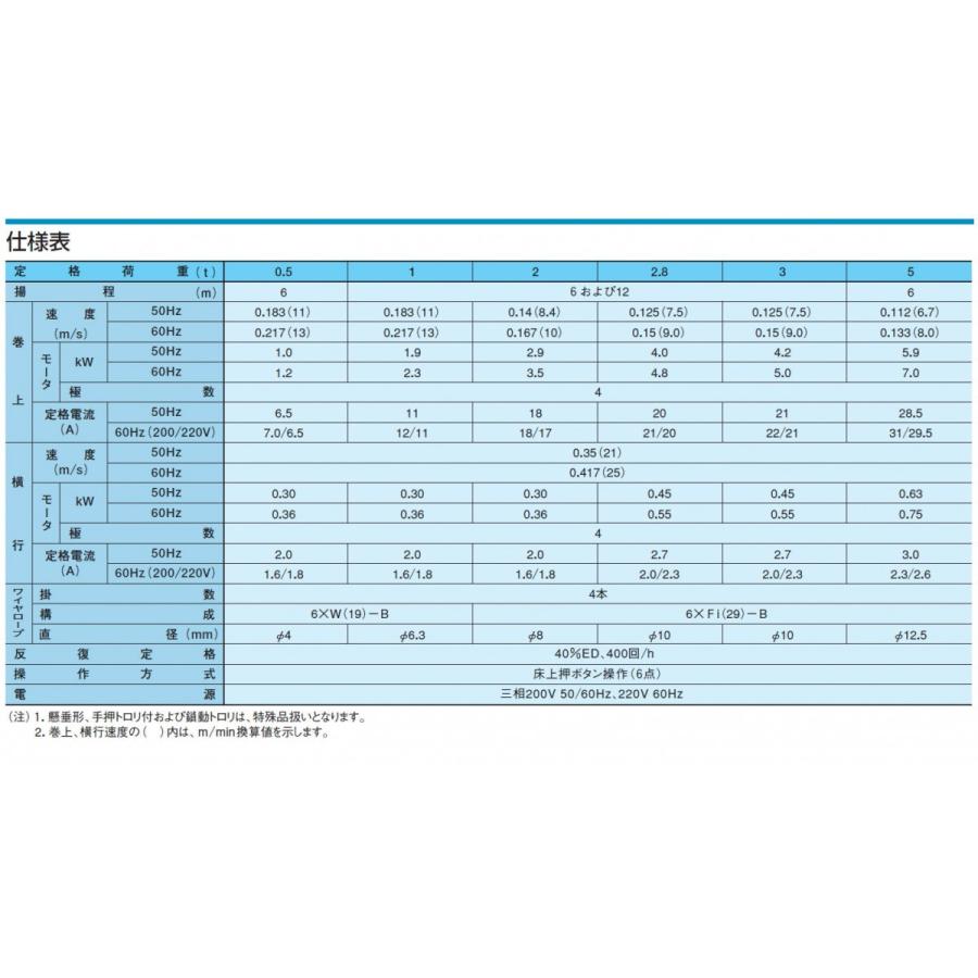 日立（HITACHI） 50000-470 ホイスト 1/2L-T55 Vシリーズ 高機能タイプ