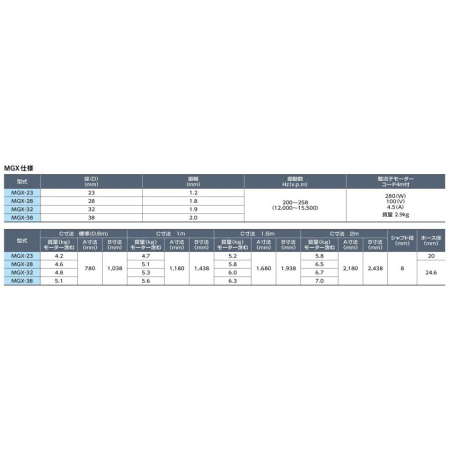 50000-502　(送料無料)　建方1番　1次締専用レンチ　GKS501　ソケットＭ22付き　TONE｜kanemoto｜02