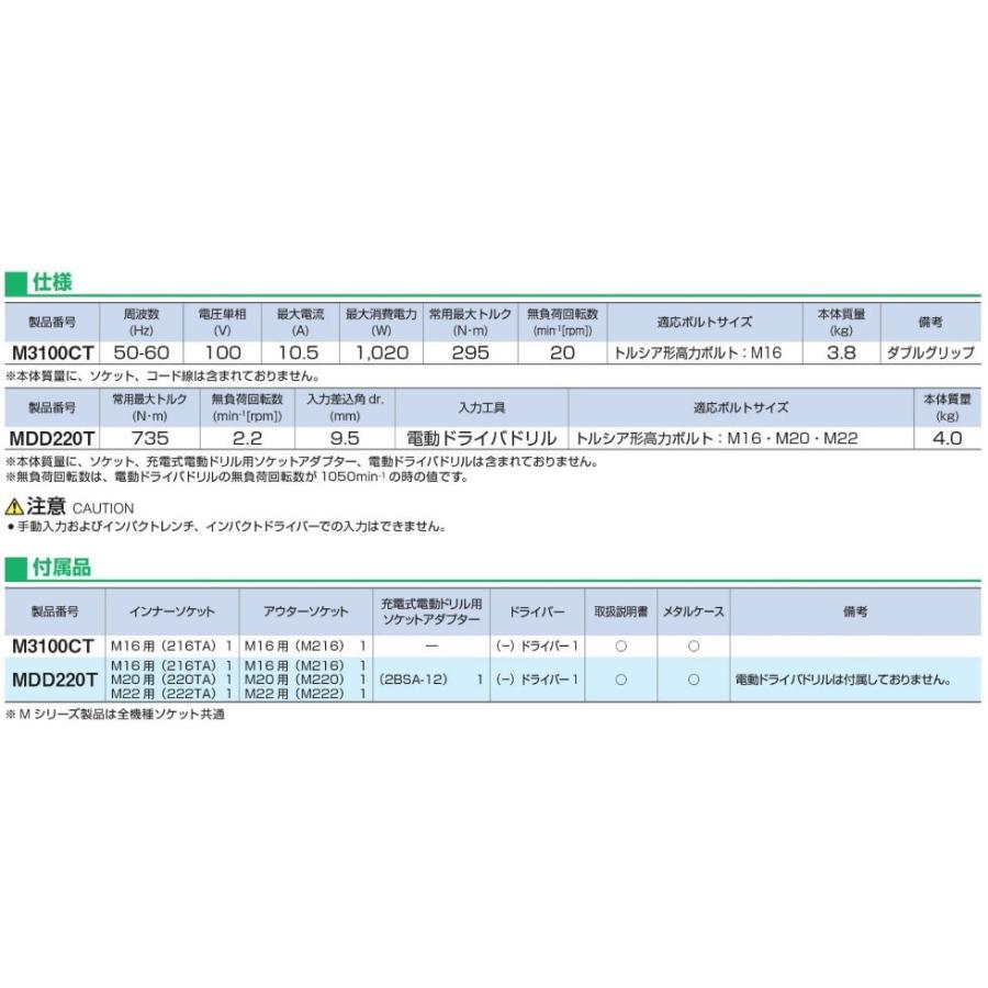 50000-505 (送料無料) シャーレンチ M-3100CT M16mm専用 50000-505 (送料無料) シャーレンチ M-3100CT M16mm専用