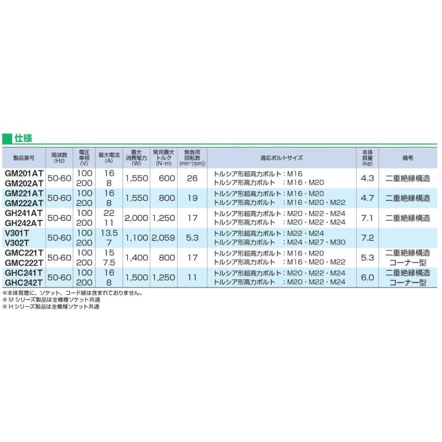 50000-506 (送料無料) シャーレンチ GM-201AT ソケットM16/20 50000-506 (送料無料) シャーレンチ GM-201AT ソケットM16/20