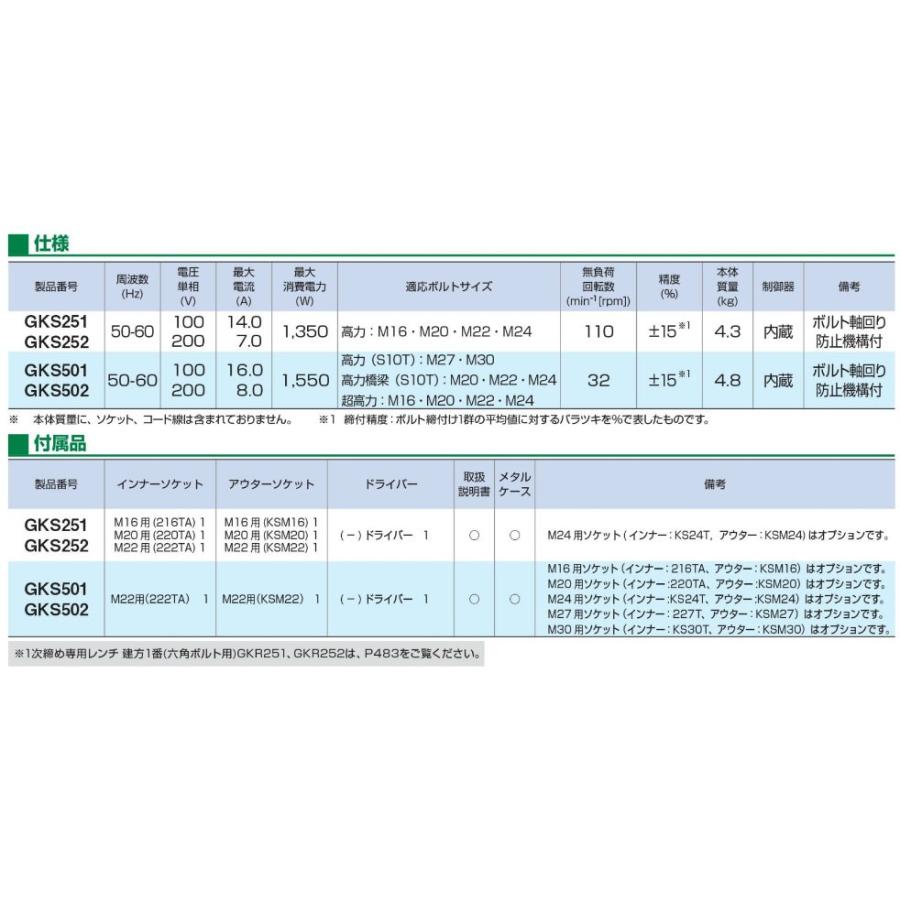 50000-511 (送料無料) シャーレンチ GH241AT ソケットM22/24付き 50000-511 (送料無料) シャーレンチ GH241AT ソケットM22/24付き