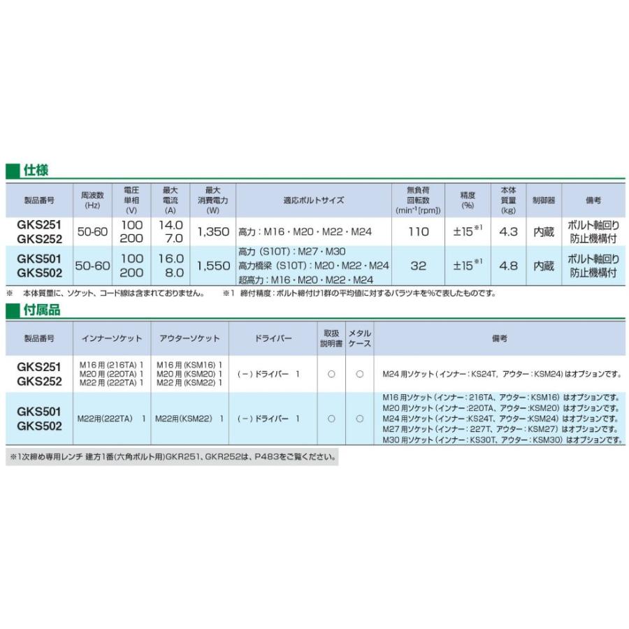 50000-511 (送料無料) シャーレンチ GH241AT ソケットM22/24付き TONE