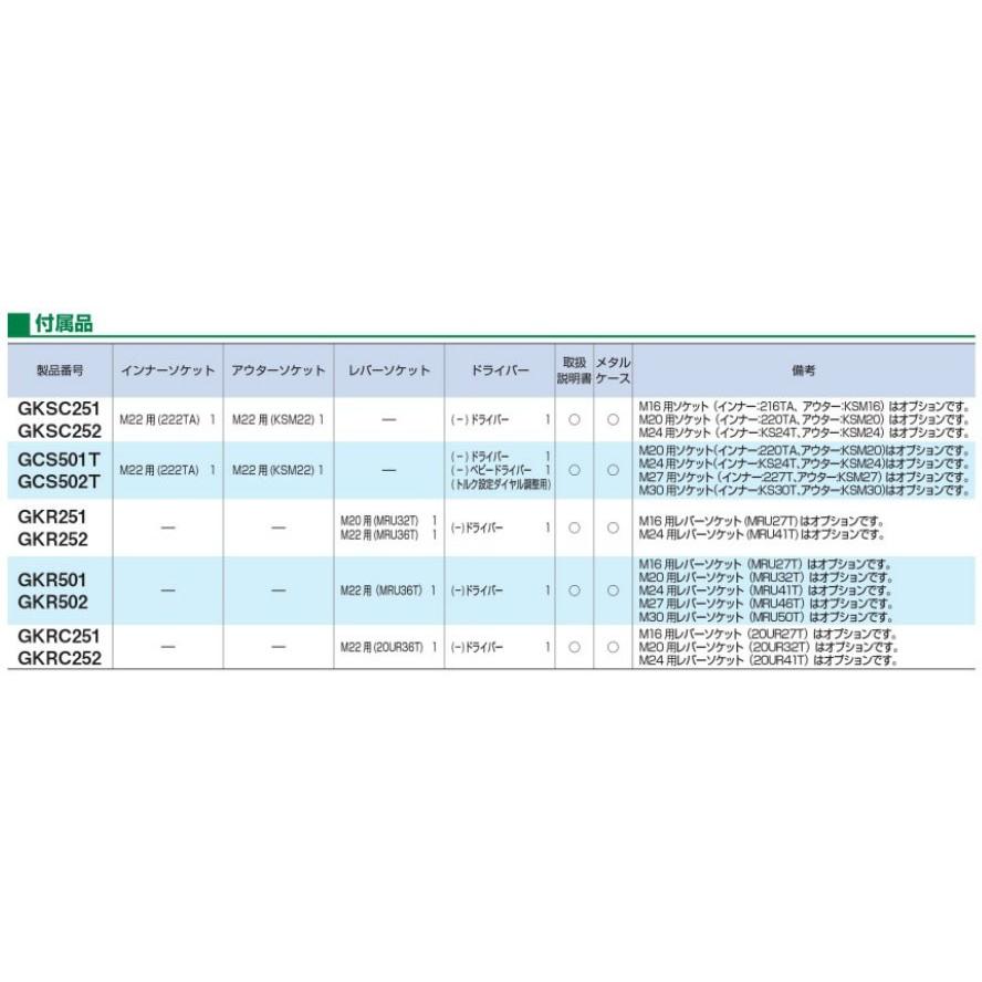 50000-513 (送料無料) シャーレンチ US221T ソケットM22付き 極 50000-513 (送料無料) シャーレンチ US221T ソケットM22付き 極