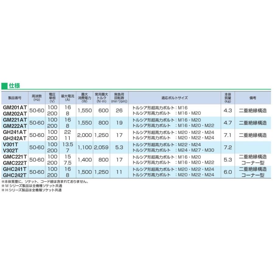50000-516 (送料無料) シャーレンチ GUS241 ソケットM24付き 極 50000-516 (送料無料) シャーレンチ GUS241 ソケットM24付き 極