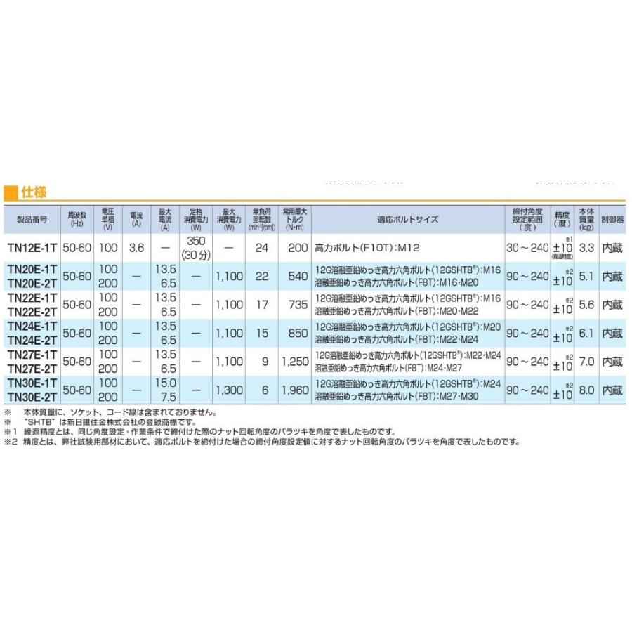 50000-526 (送料無料) トルシャット(回転角レンチ) TN20E-1 50000-526 (送料無料) トルシャット(回転角レンチ) TN20E-1