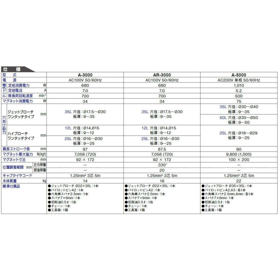 日東工器 50000-533 (送料無料) 磁気ボール盤 A-3000 日東工器 日東工器 50000-533 (送料無料) 磁気ボール盤 A-3000 日東工器