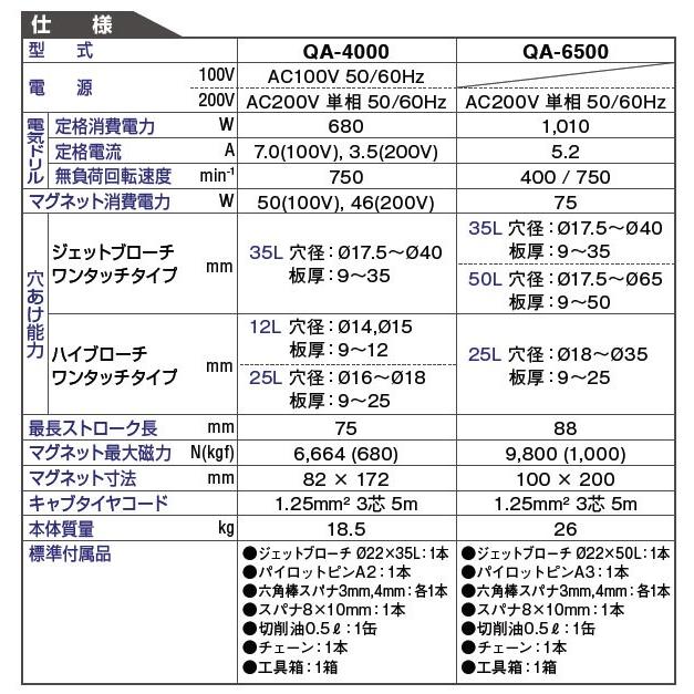 50000-536　(送料無料)　磁気ボール盤　全自動　日東工器　QA-6500