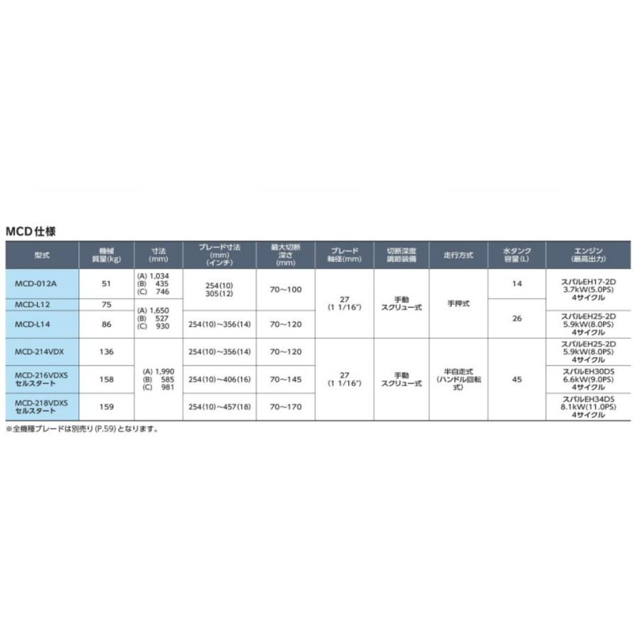 50000-842　(送料無料)　コンクリートカッター　MCD-218HSDX　三笠産業｜kanemoto｜02